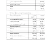 Иллюстрация №2: ОРГАНИЗАЦИЯ ПРЕДПРИНИМАТЕЛЬСКОЙ ДЕЯТЕЛЬНОСТИ КАК МЕТОД ДОСТИЖЕНИЯ СТРАТЕГИЧЕСКИХ ЦЕЛЕЙ И ПЛАНОВ  НА ПРИМЕРЕ ООО «ЯНУС» (Дипломные работы - Экономика предприятия).